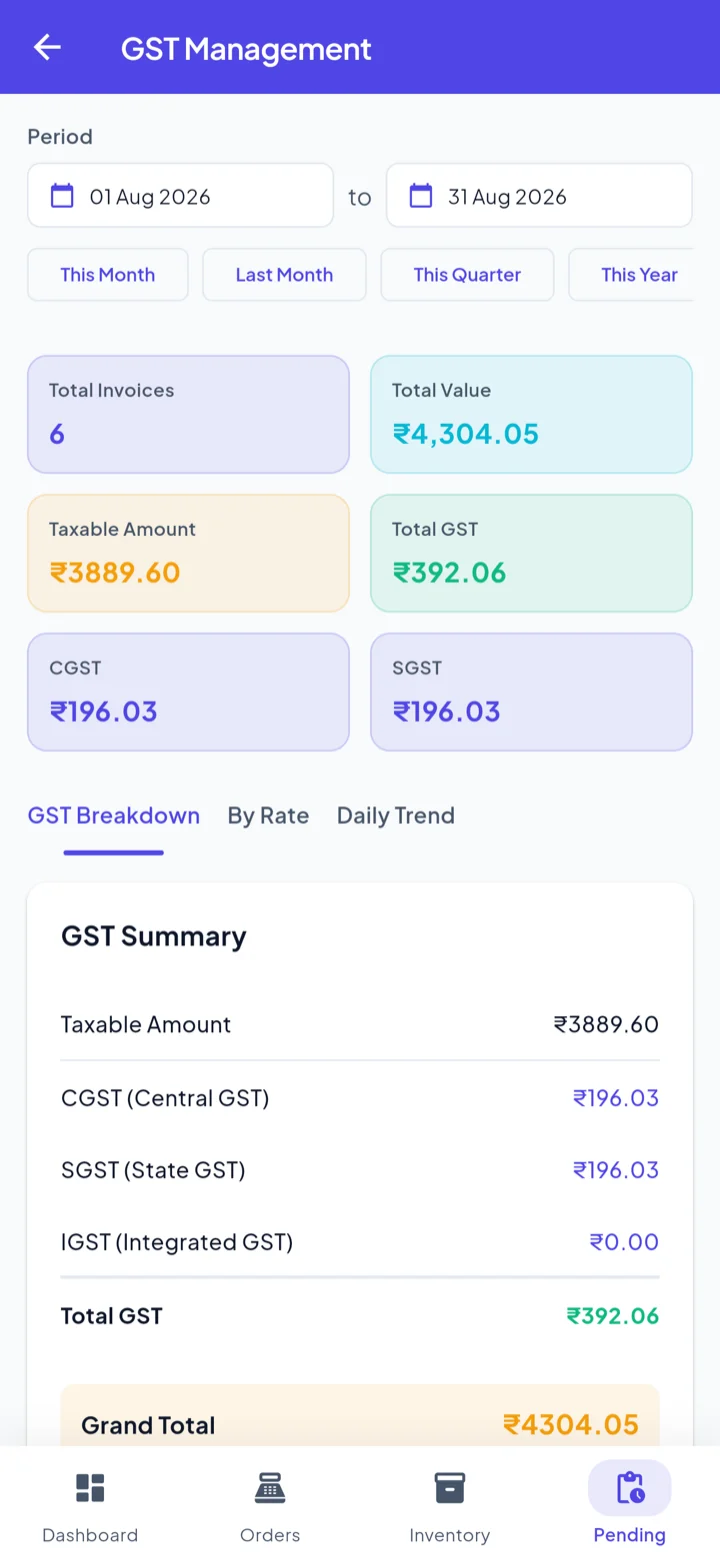 GST Management screen with a period selector, totals for invoices, value, taxable amount and GST, and CGST and SGST split out.